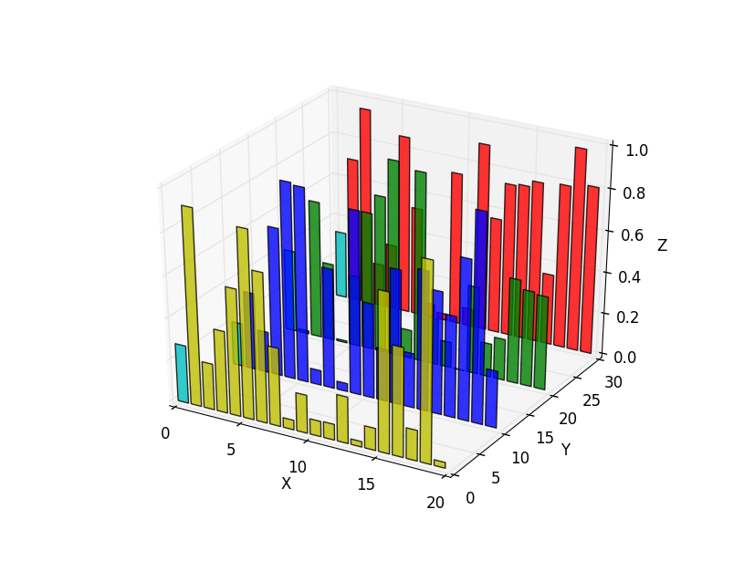 Ступенчатая диаграмма matplotlib